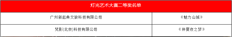 2021重庆灯光艺术季颁奖典礼圆满落幕