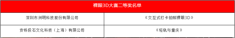 2021重庆灯光艺术季颁奖典礼圆满落幕