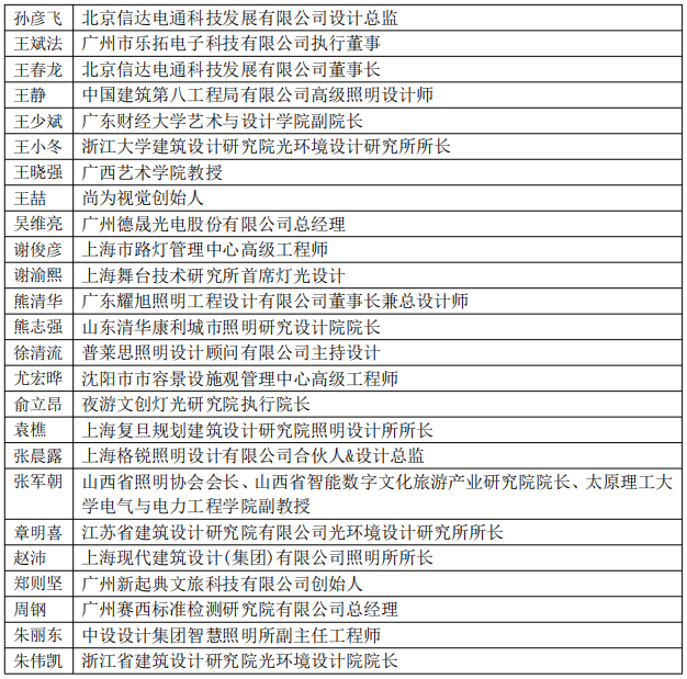 2021重庆灯光艺术季颁奖典礼圆满落幕