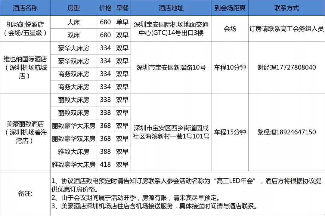 2021高工LED年会参会攻略