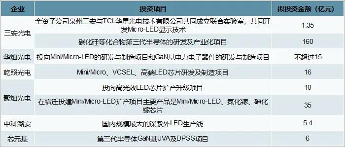 2020年中国LED外延芯片行业产业链分析