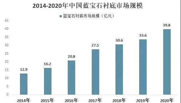 2020年中国LED外延芯片行业产业链分析