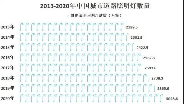 2020年中国LED外延芯片行业产业链分析