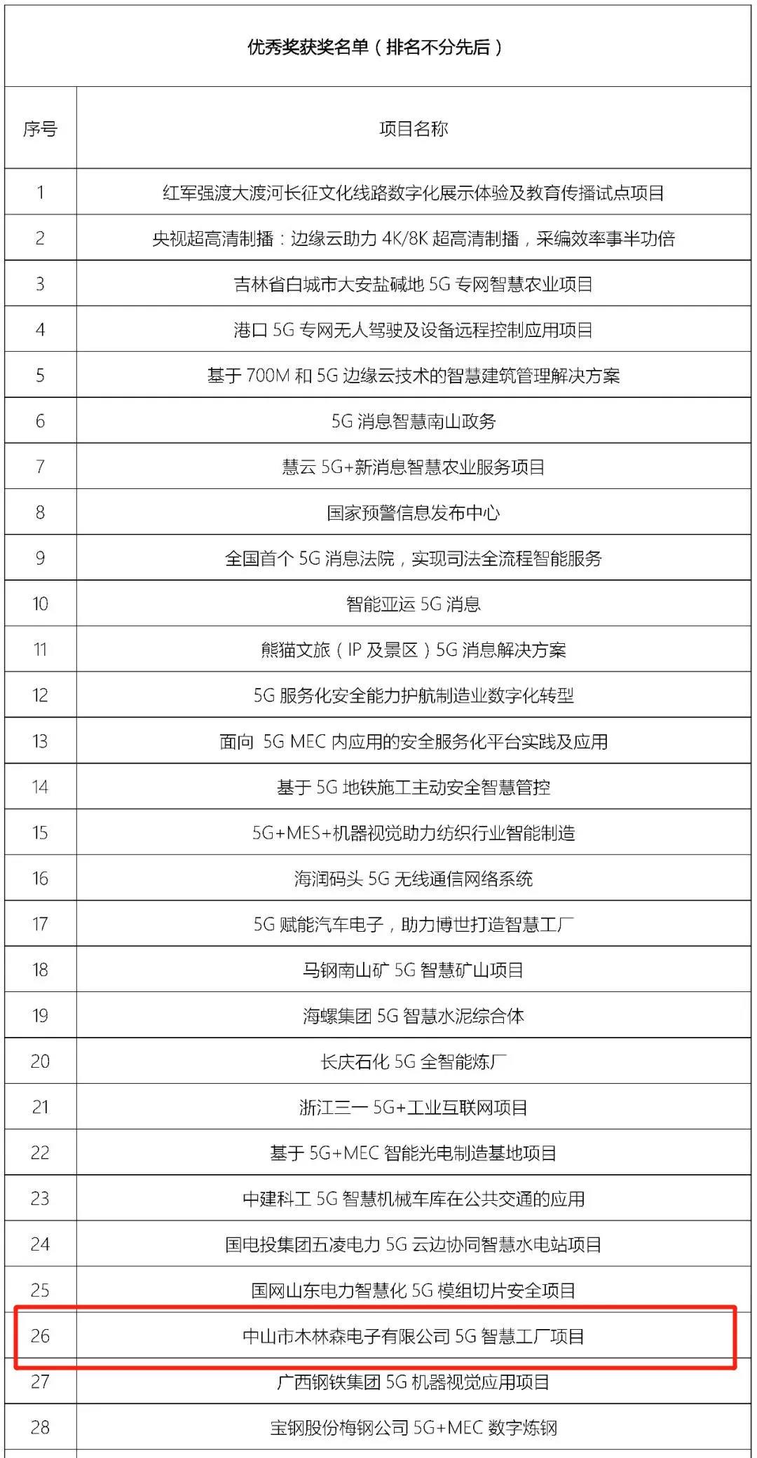 木林森获第四届“绽放杯”5G应用征集大赛优秀奖