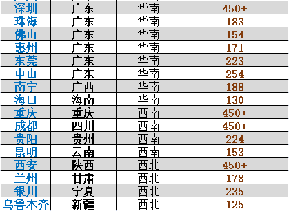 最新整理！超2万家电子与智能化工程二级资质企业名单！