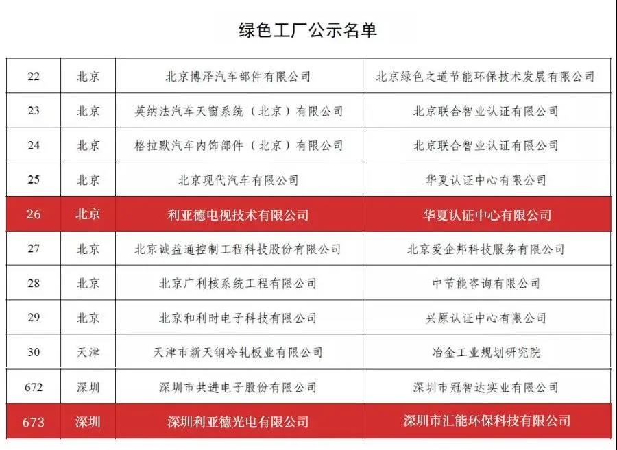 利亚德入选工信部“2021年度绿色制造”企业