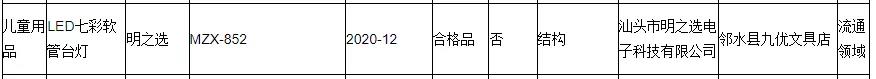 全国多地2021照明产品抽查结果出炉