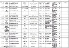 全国多地2021照明产品抽查结果出炉