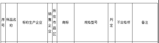 全国多地2021照明产品抽查结果出炉