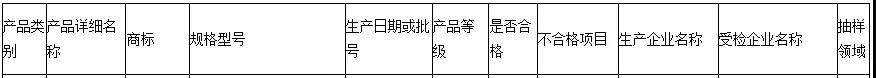 全国多地2021照明产品抽查结果出炉