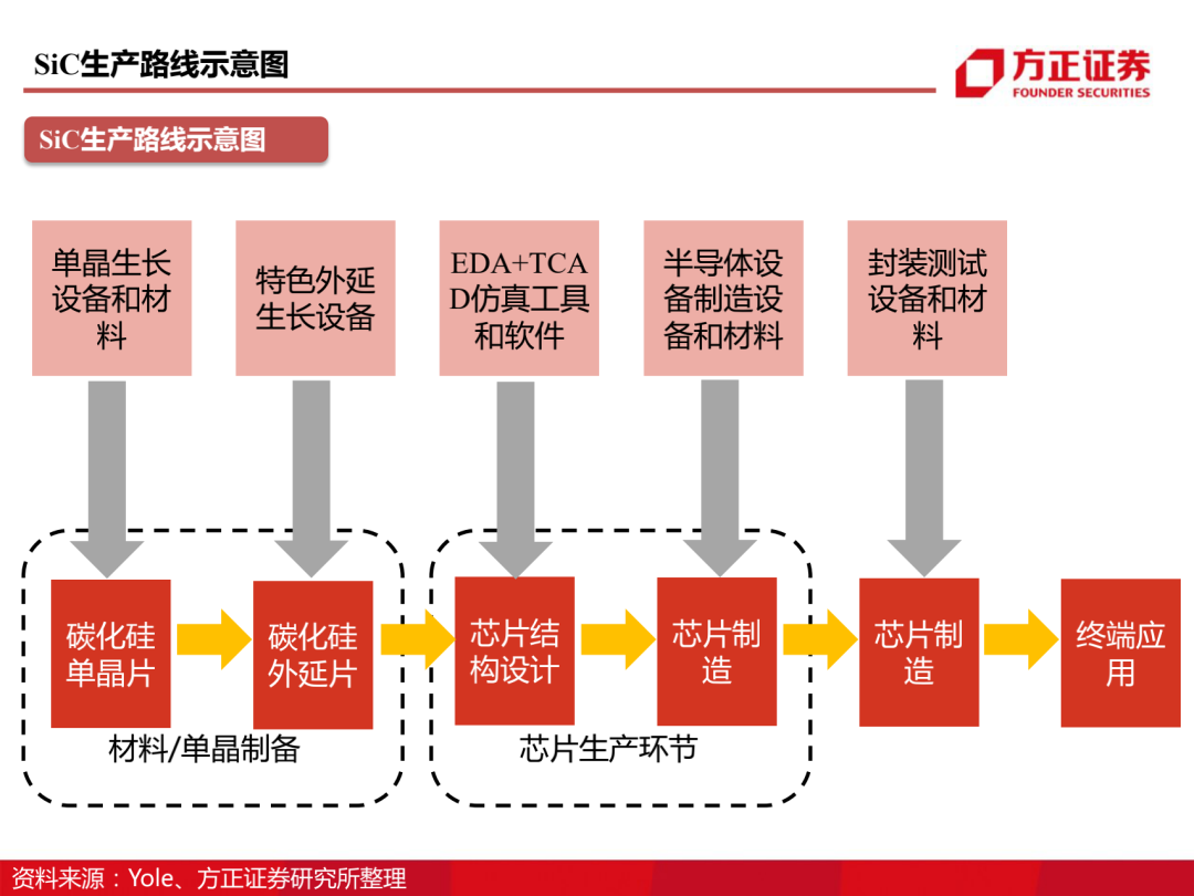 三安光电百页深度解读 