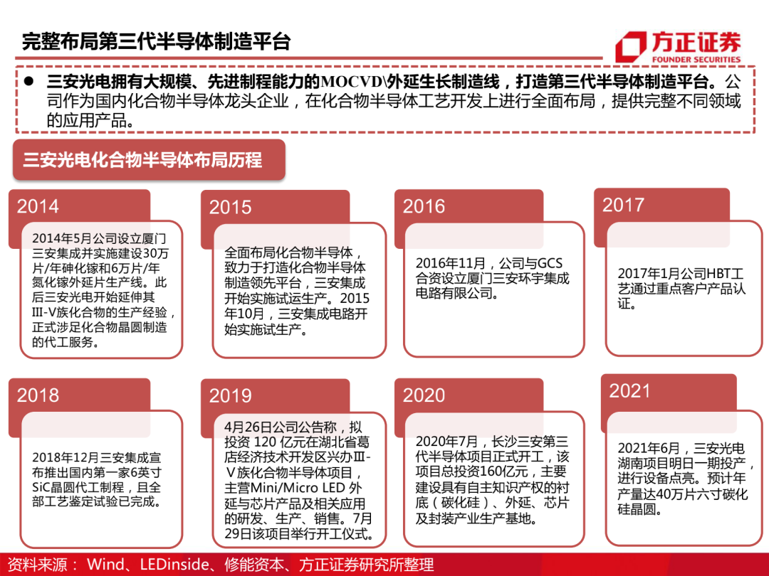 三安光电百页深度解读 