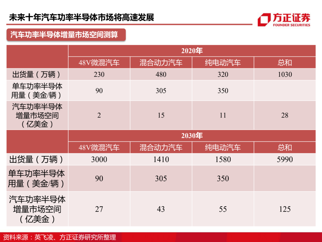 三安光电百页深度解读 