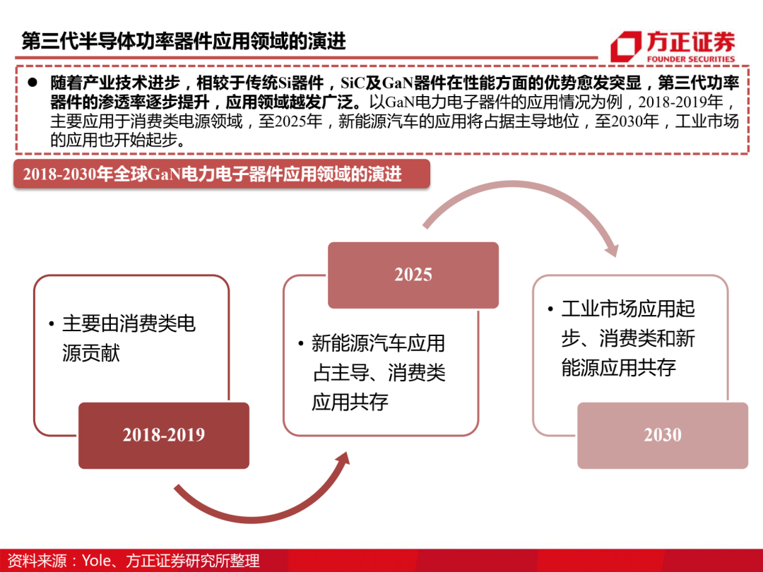 三安光电百页深度解读 