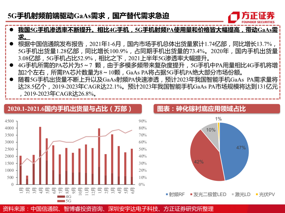 三安光电百页深度解读 