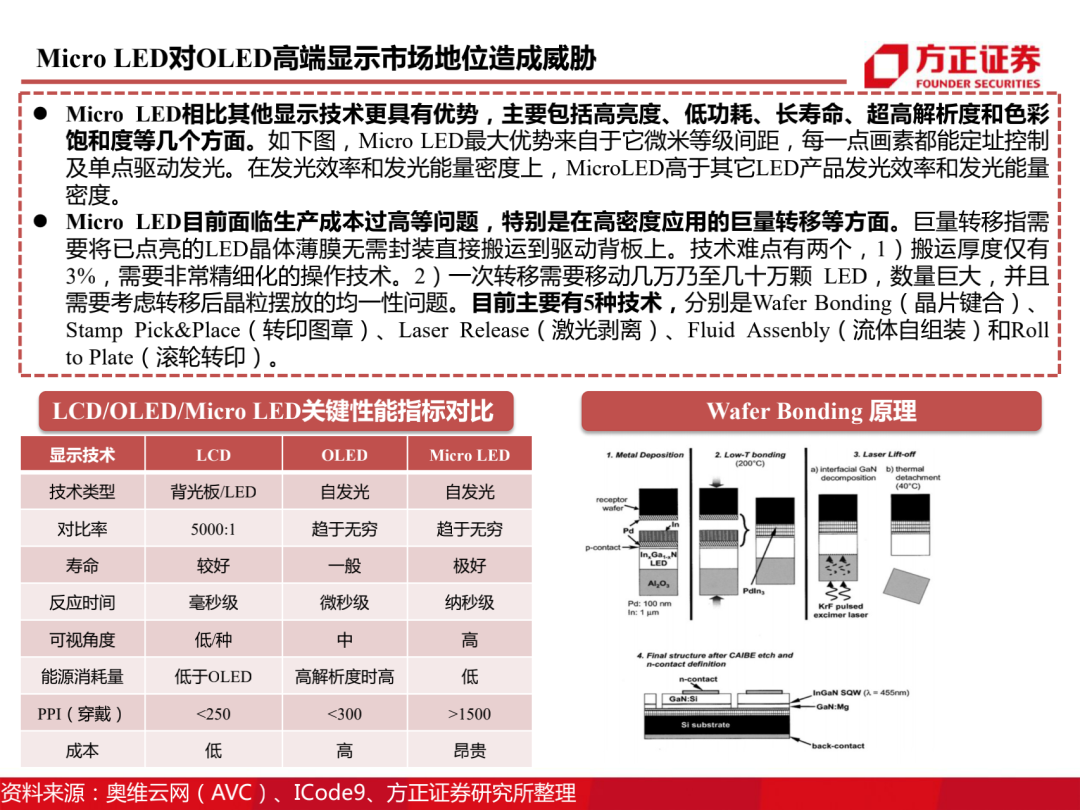 三安光电百页深度解读 