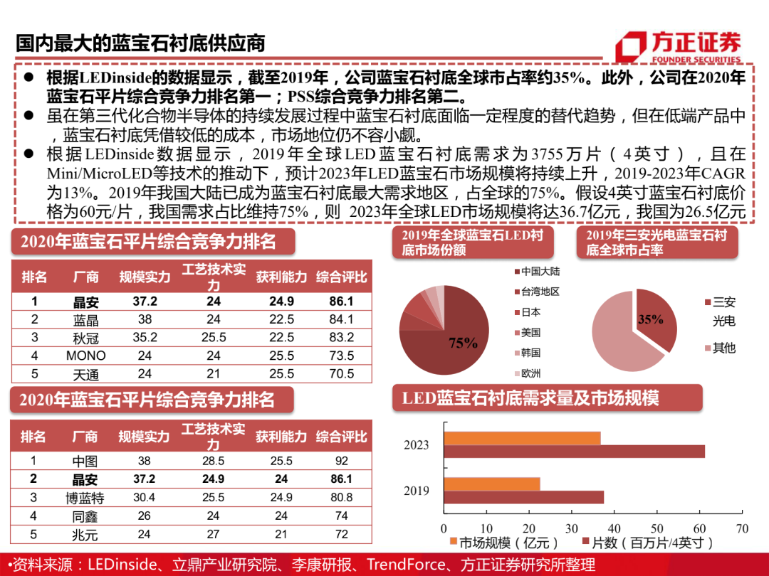 三安光电百页深度解读 