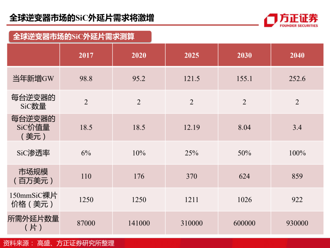 三安光电百页深度解读 