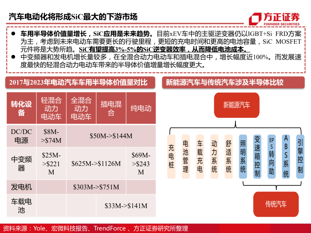 三安光电百页深度解读 