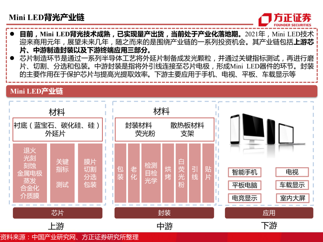 三安光电百页深度解读 