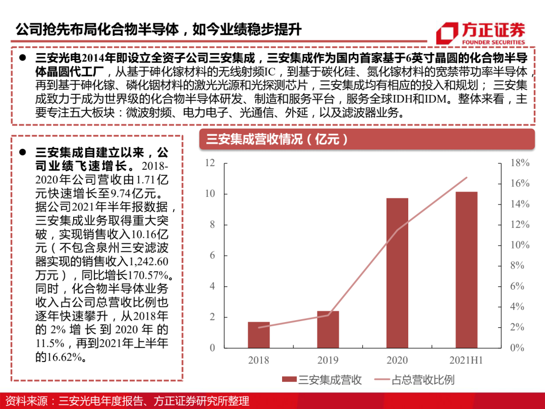 三安光电百页深度解读 