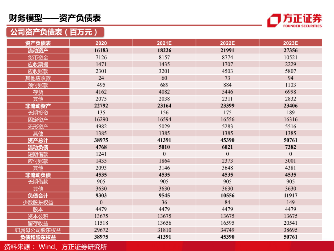 三安光电百页深度解读 