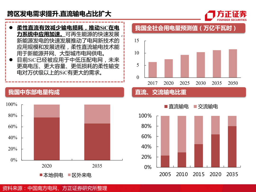 三安光电百页深度解读 