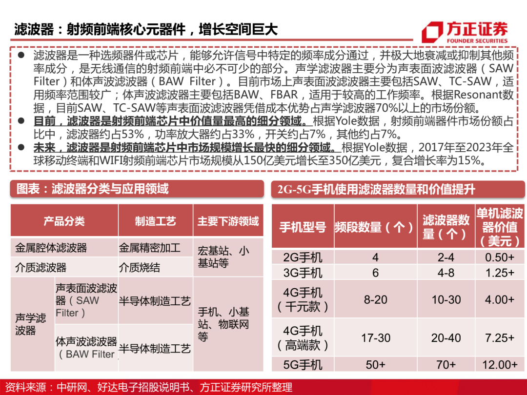 三安光电百页深度解读 