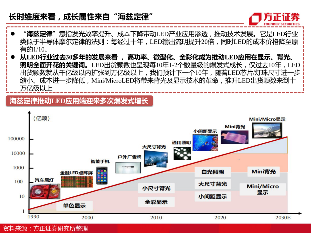 三安光电百页深度解读 