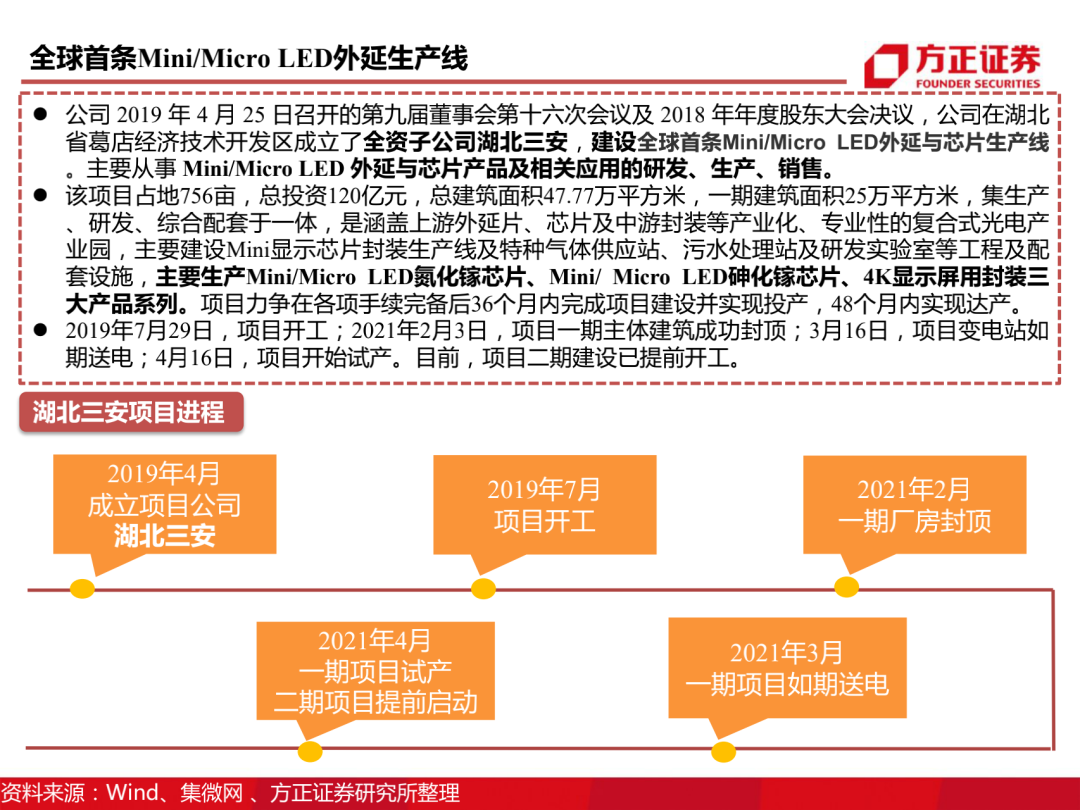 三安光电百页深度解读 