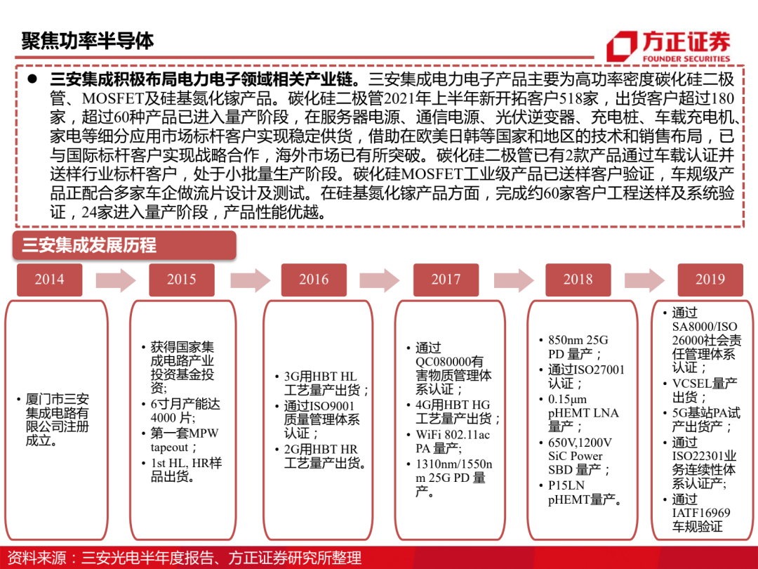 三安光电百页深度解读 