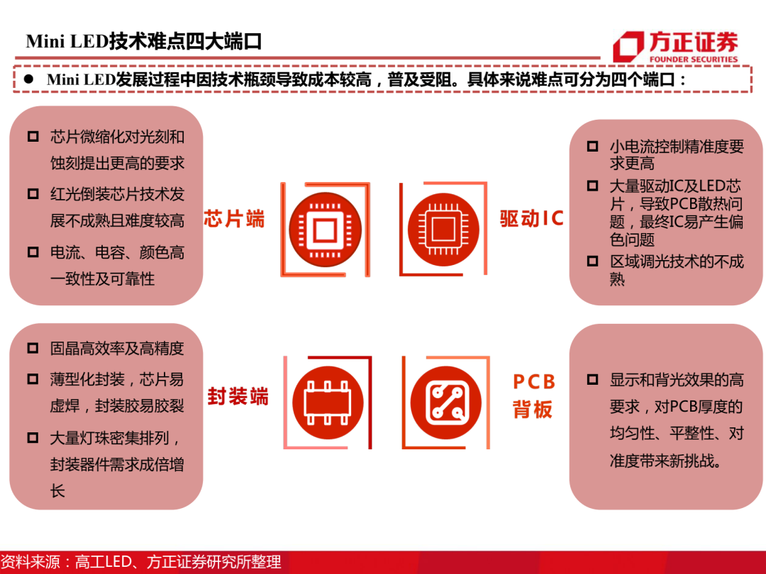 三安光电百页深度解读 