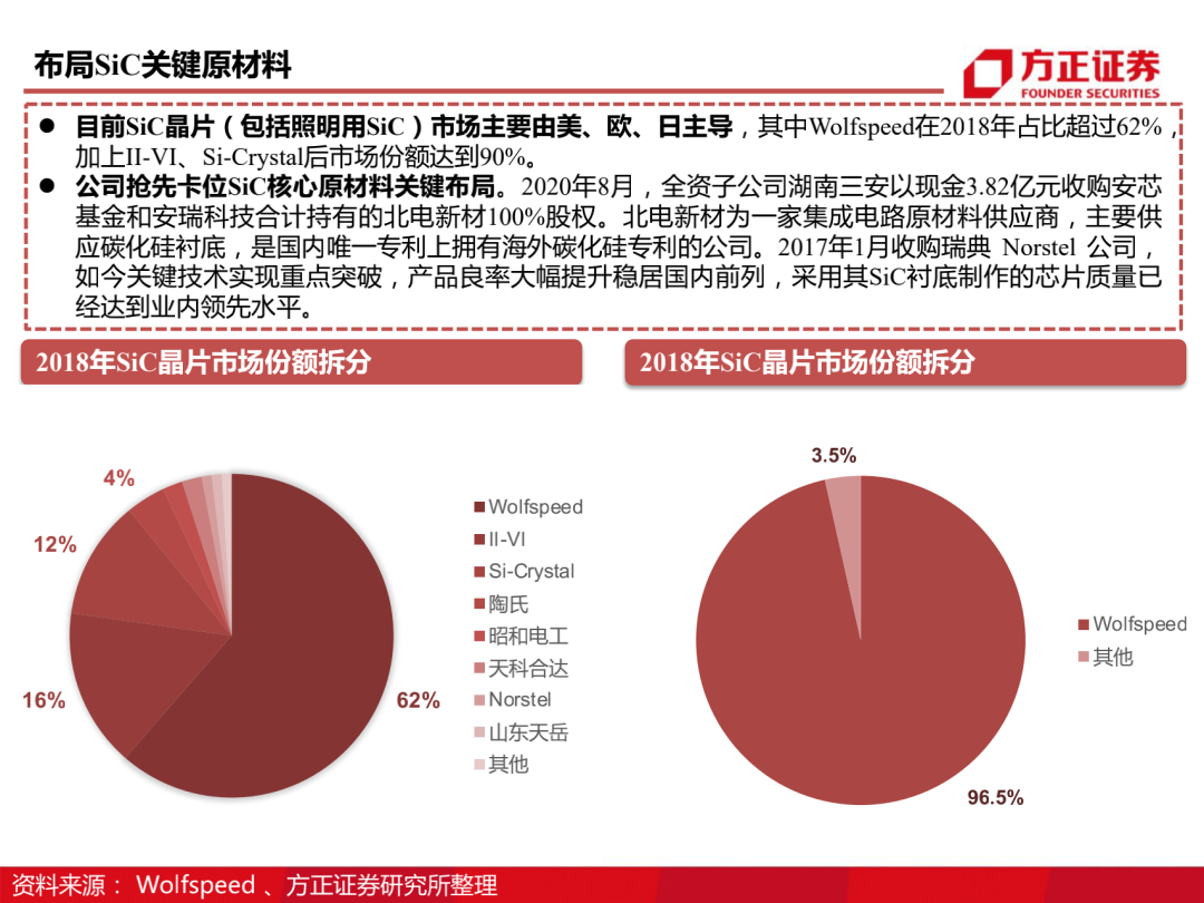 三安光电百页深度解读 