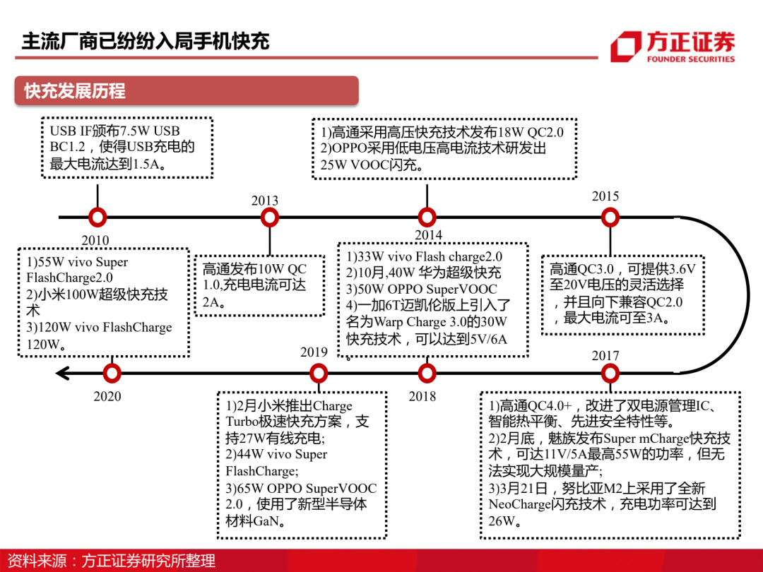 三安光电百页深度解读 