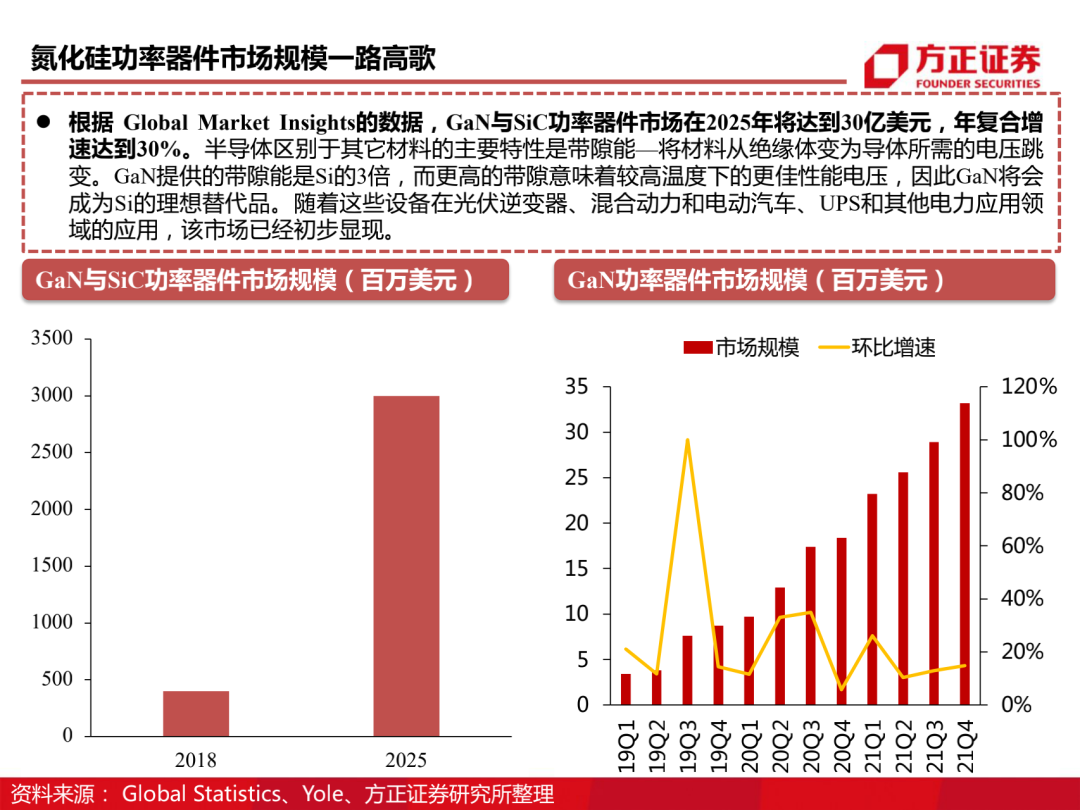 三安光电百页深度解读 