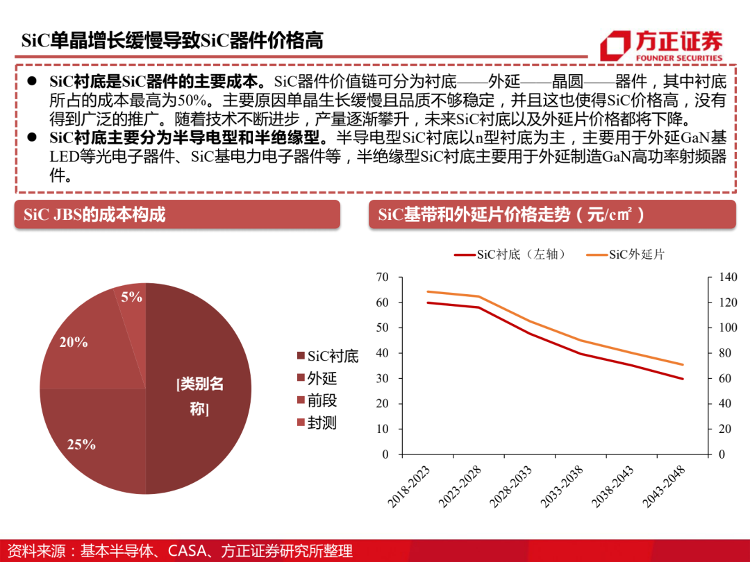 三安光电百页深度解读 