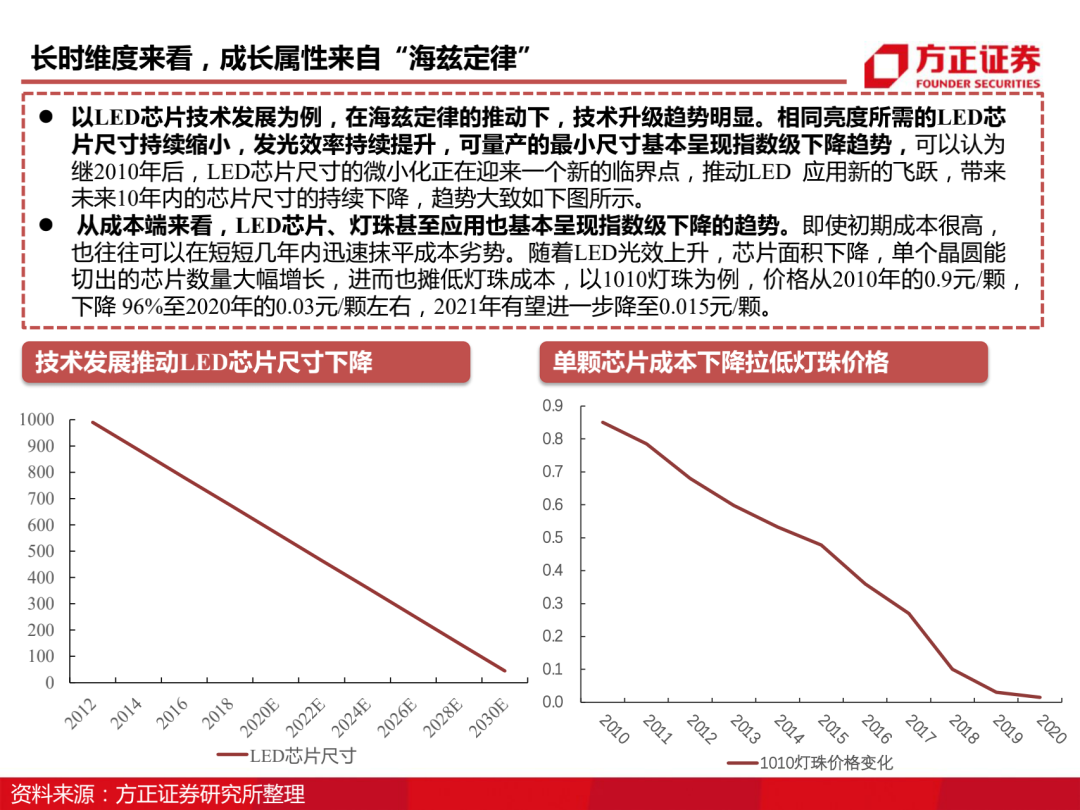 三安光电百页深度解读 