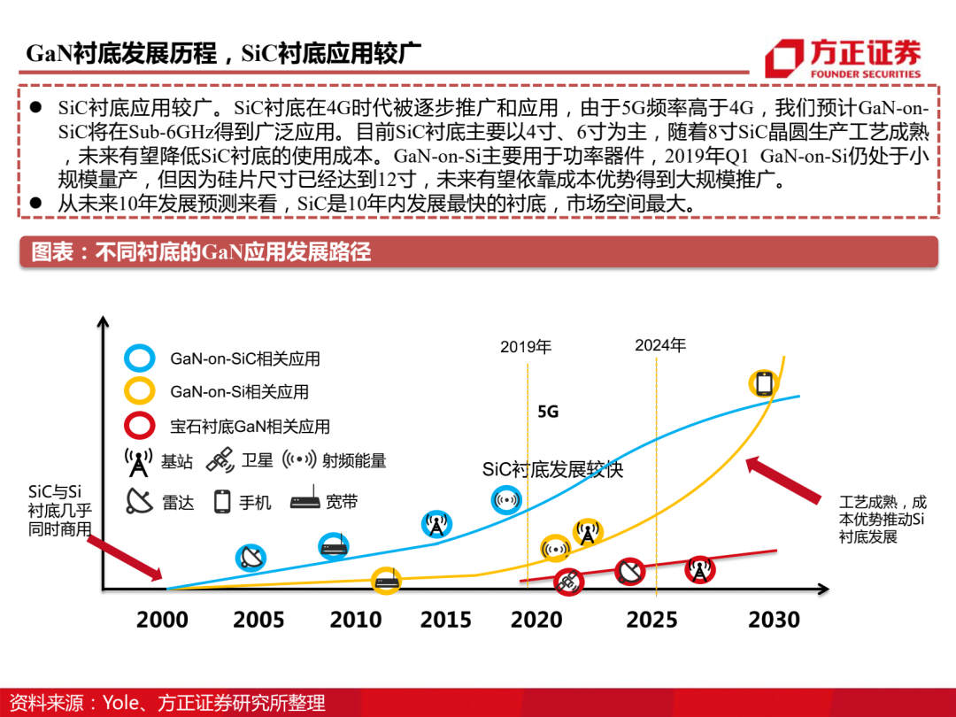 三安光电百页深度解读 