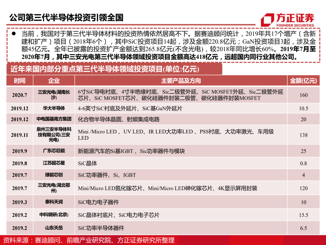 三安光电百页深度解读 