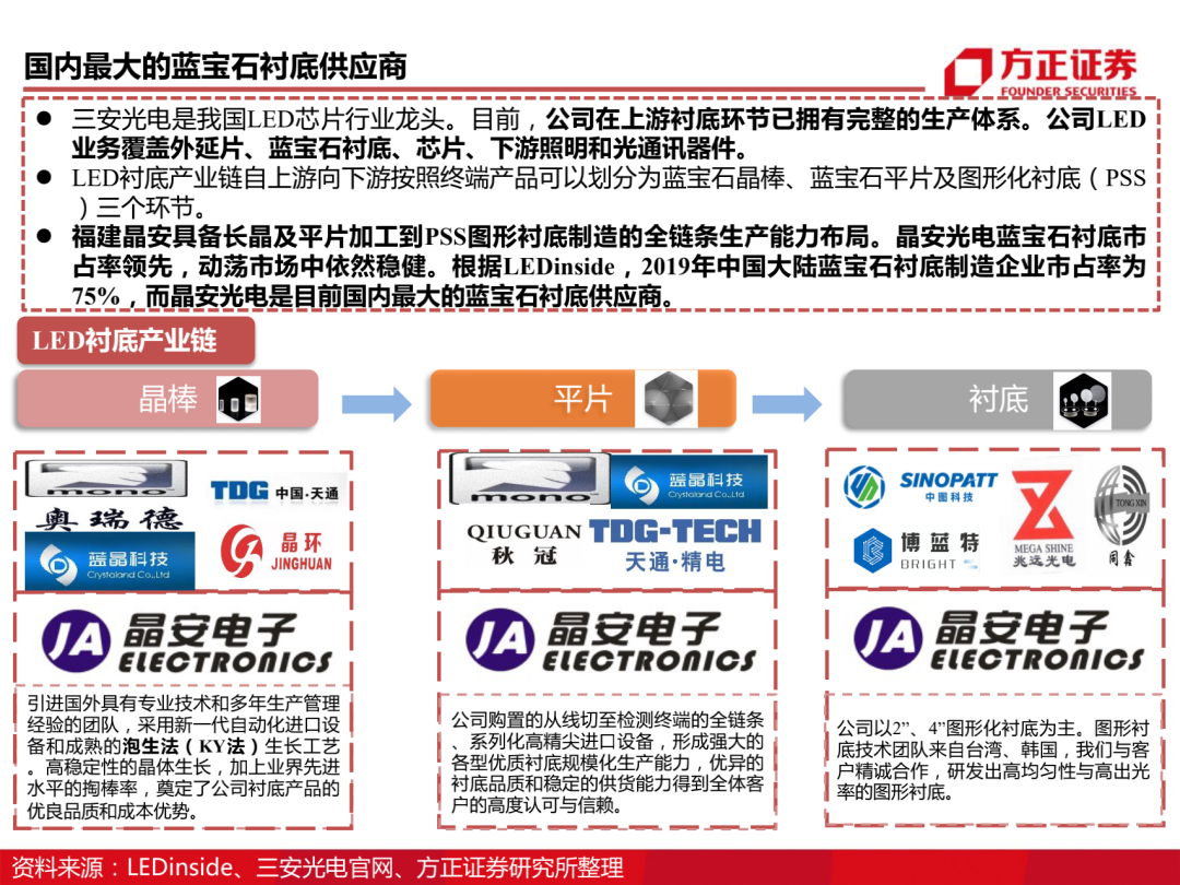 三安光电百页深度解读 