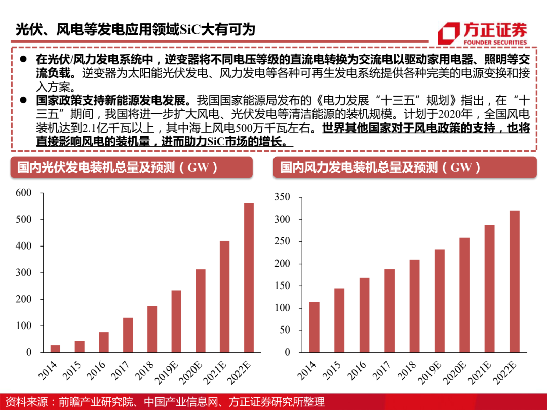 三安光电百页深度解读 