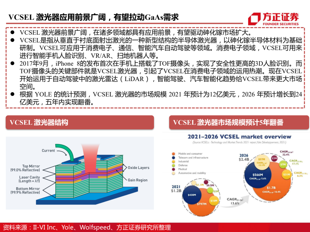 三安光电百页深度解读 