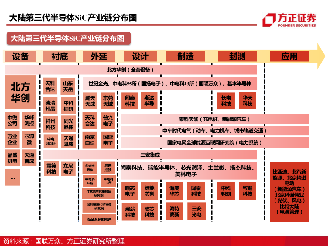 三安光电百页深度解读 