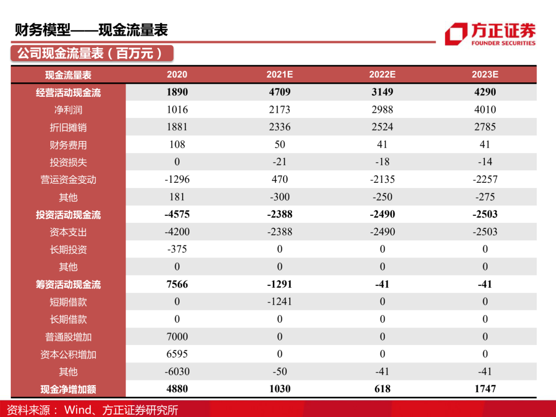 三安光电百页深度解读 