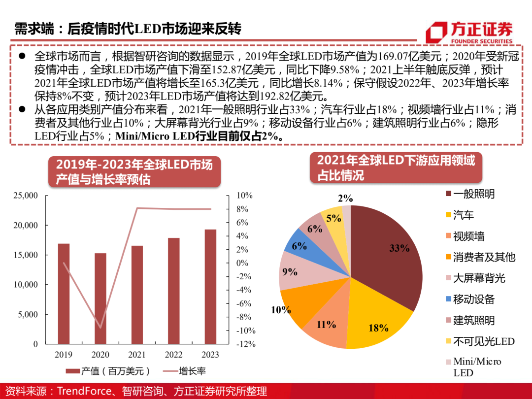 三安光电百页深度解读 