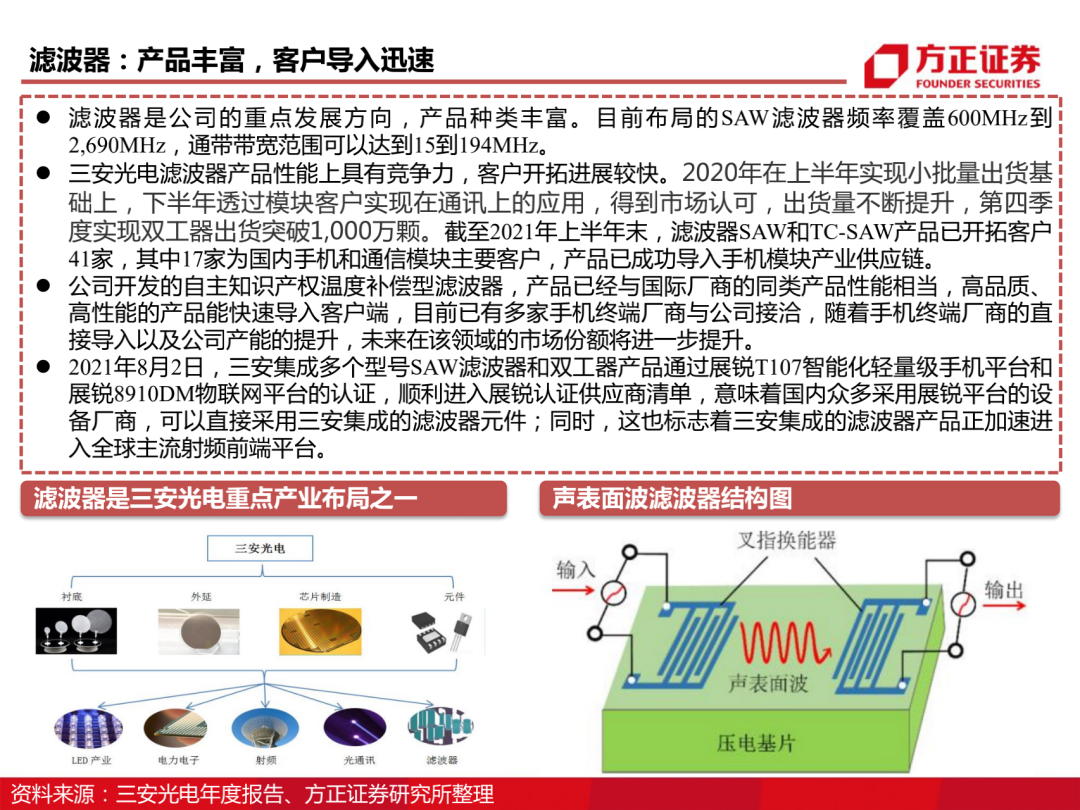 三安光电百页深度解读 