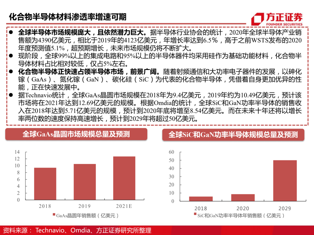 三安光电百页深度解读 