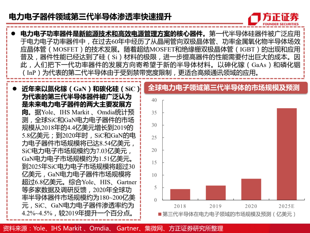 三安光电百页深度解读 