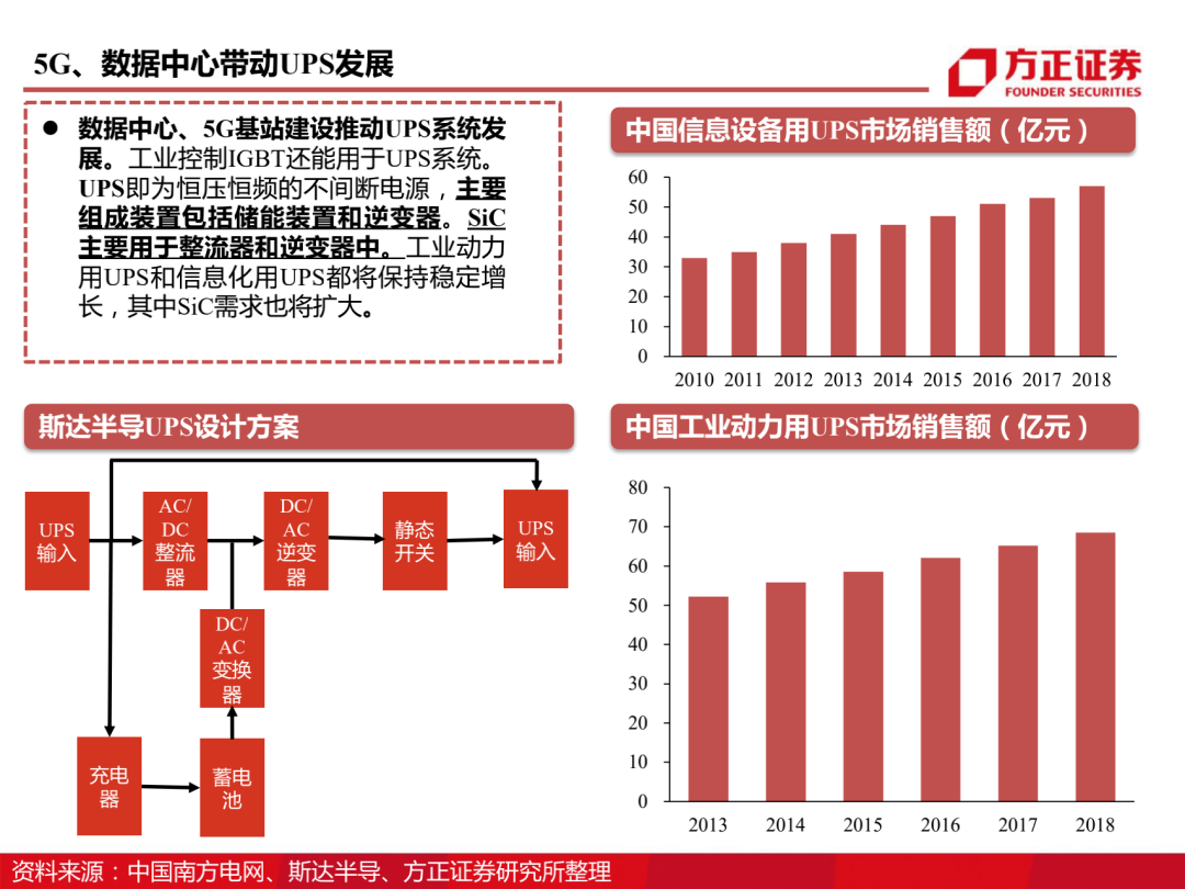 三安光电百页深度解读 