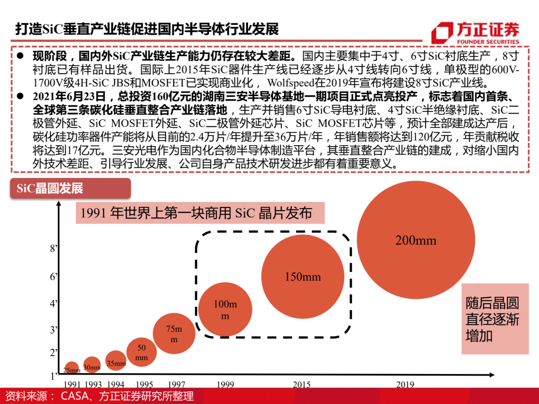 三安光电百页深度解读 